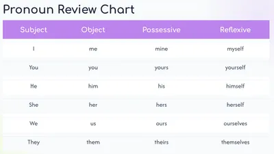 M1 Pronouns